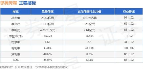 思美傳媒周漲5.56% 數字內容制作服務驅動下，主力資金凈流出1790.30萬元引發市場關注