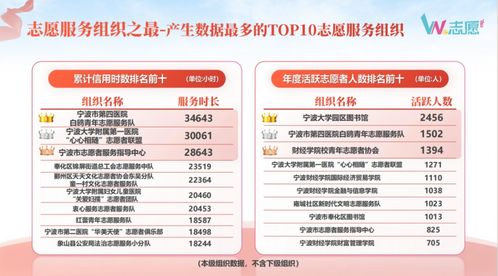 贊寧波 見文明 | 2023年度志愿服務大數據全景發布