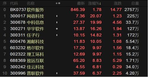 工信部發(fā)聲引領(lǐng)軟件服務(wù)熱潮，數(shù)字化時代東風(fēng)已至——數(shù)字內(nèi)容制作服務(wù)迎來新機(jī)遇
