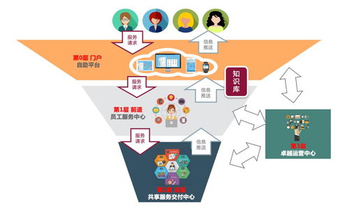 服務共享 驅動HR數字化戰略升級與數字內容制作服務新篇章