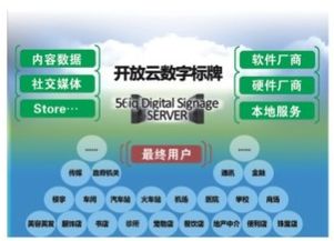 56iq云數字標牌 數字內容制作服務的核心優勢與實踐路徑